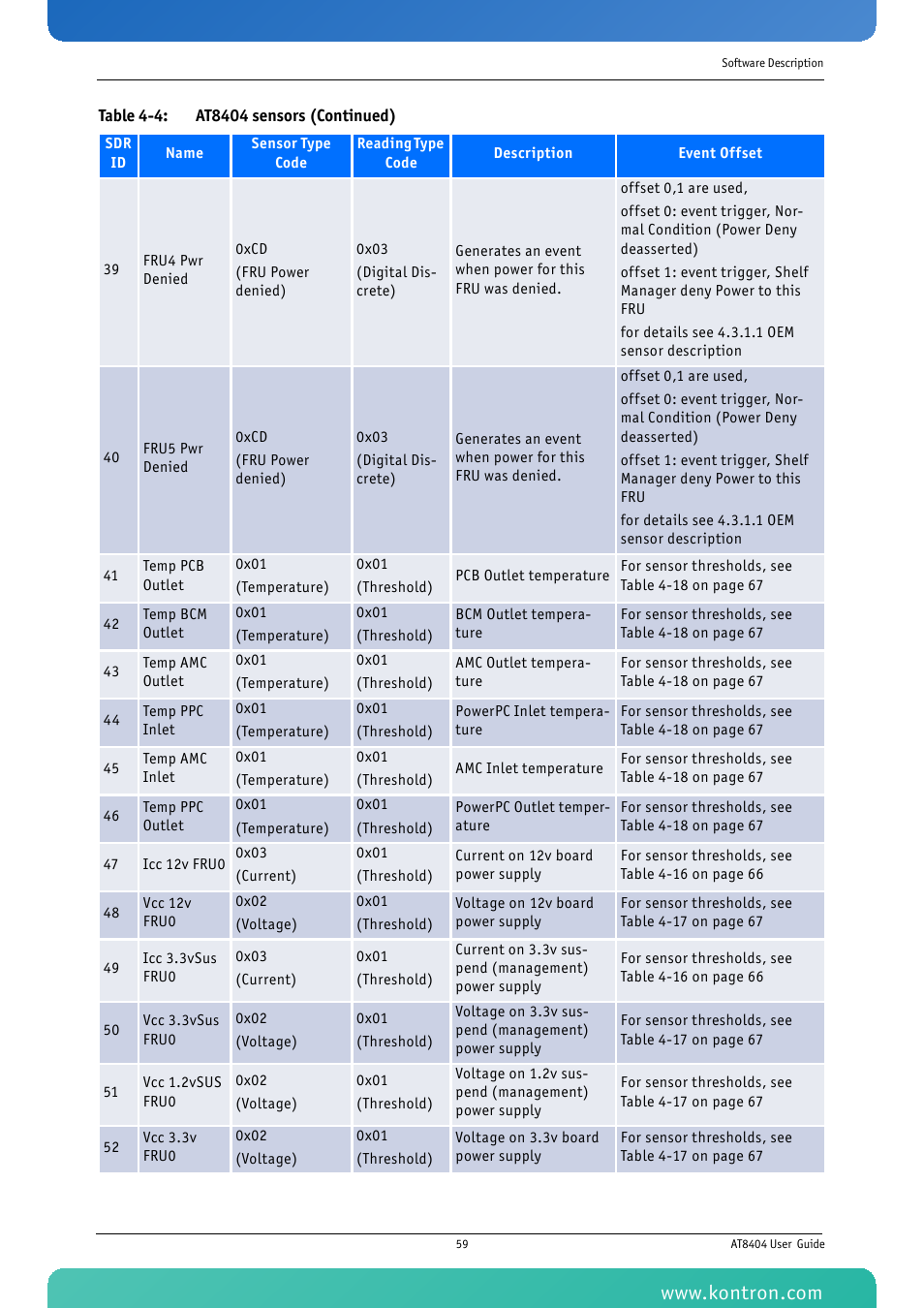 Kontron AT8404 User Manual | Page 72 / 132