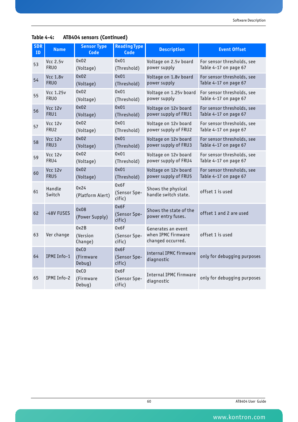 Kontron AT8404 User Manual | Page 73 / 132