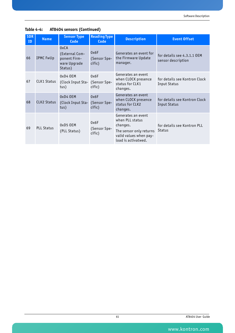 Kontron AT8404 User Manual | Page 74 / 132