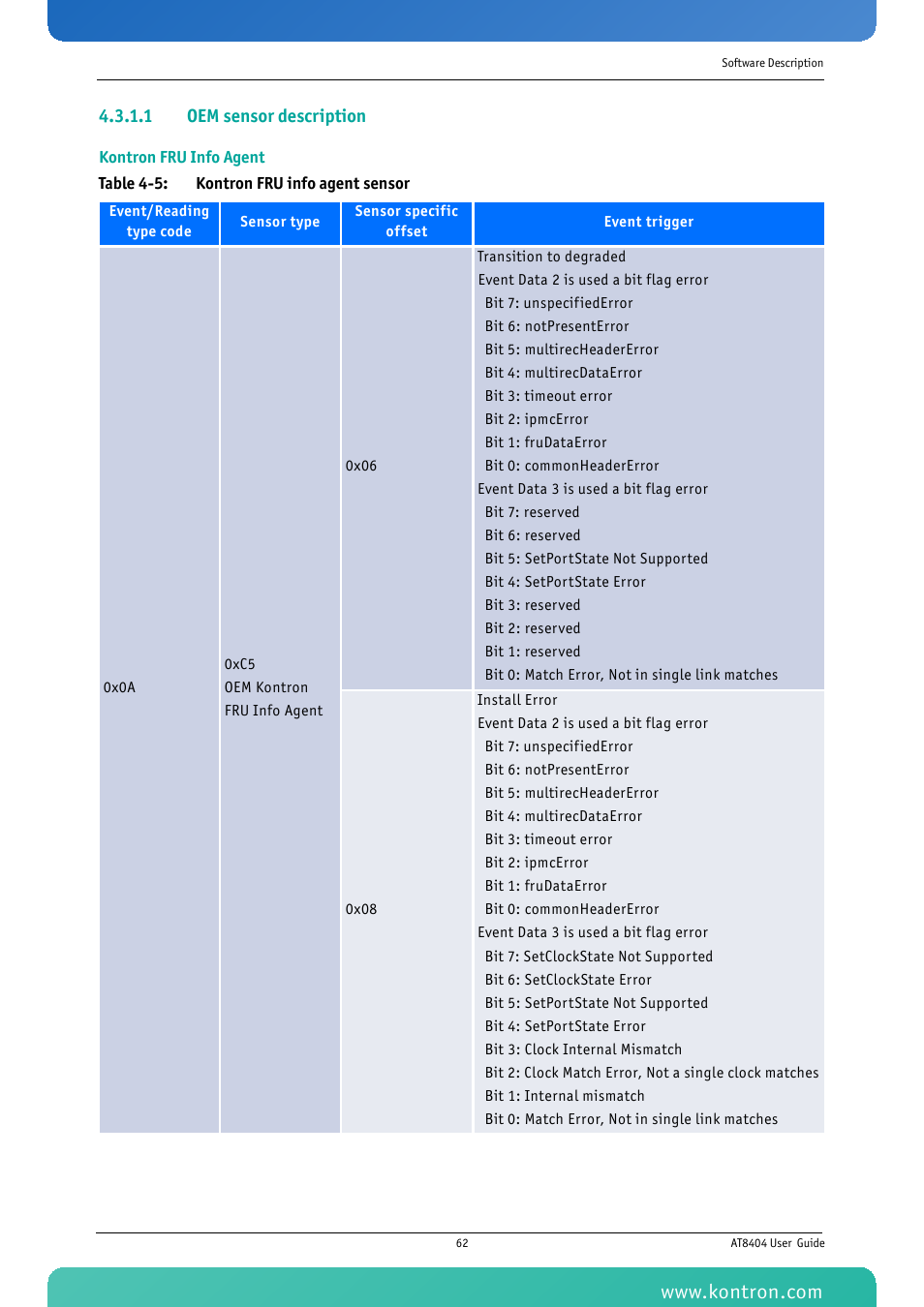 Table 4-5: kontron fru info agent sensor, Ils see 4.3.1.1 oem sensor description, 1 oem sensor description | Kontron AT8404 User Manual | Page 75 / 132