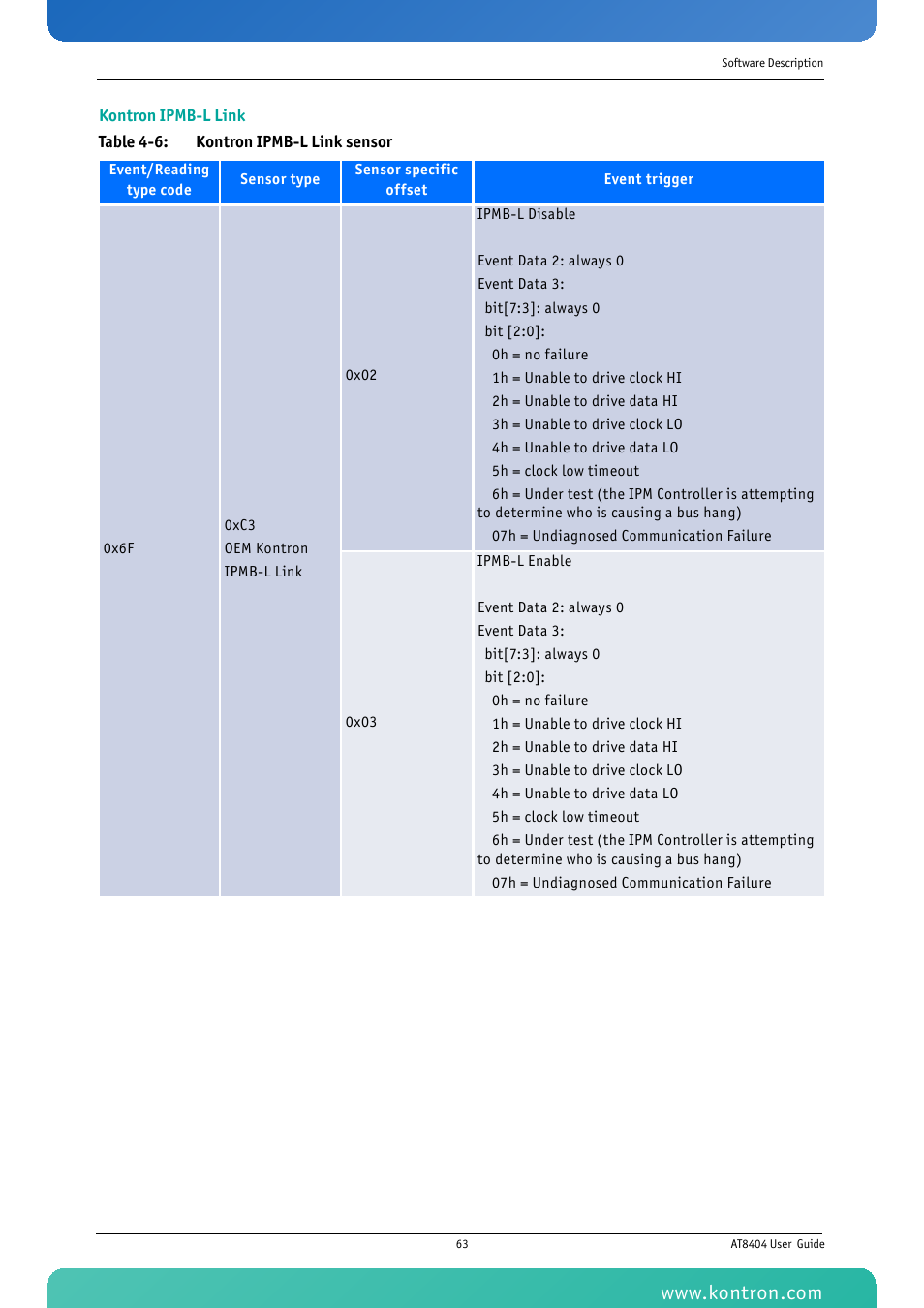 Table 4-6: kontron ipmb-l link sensor | Kontron AT8404 User Manual | Page 76 / 132