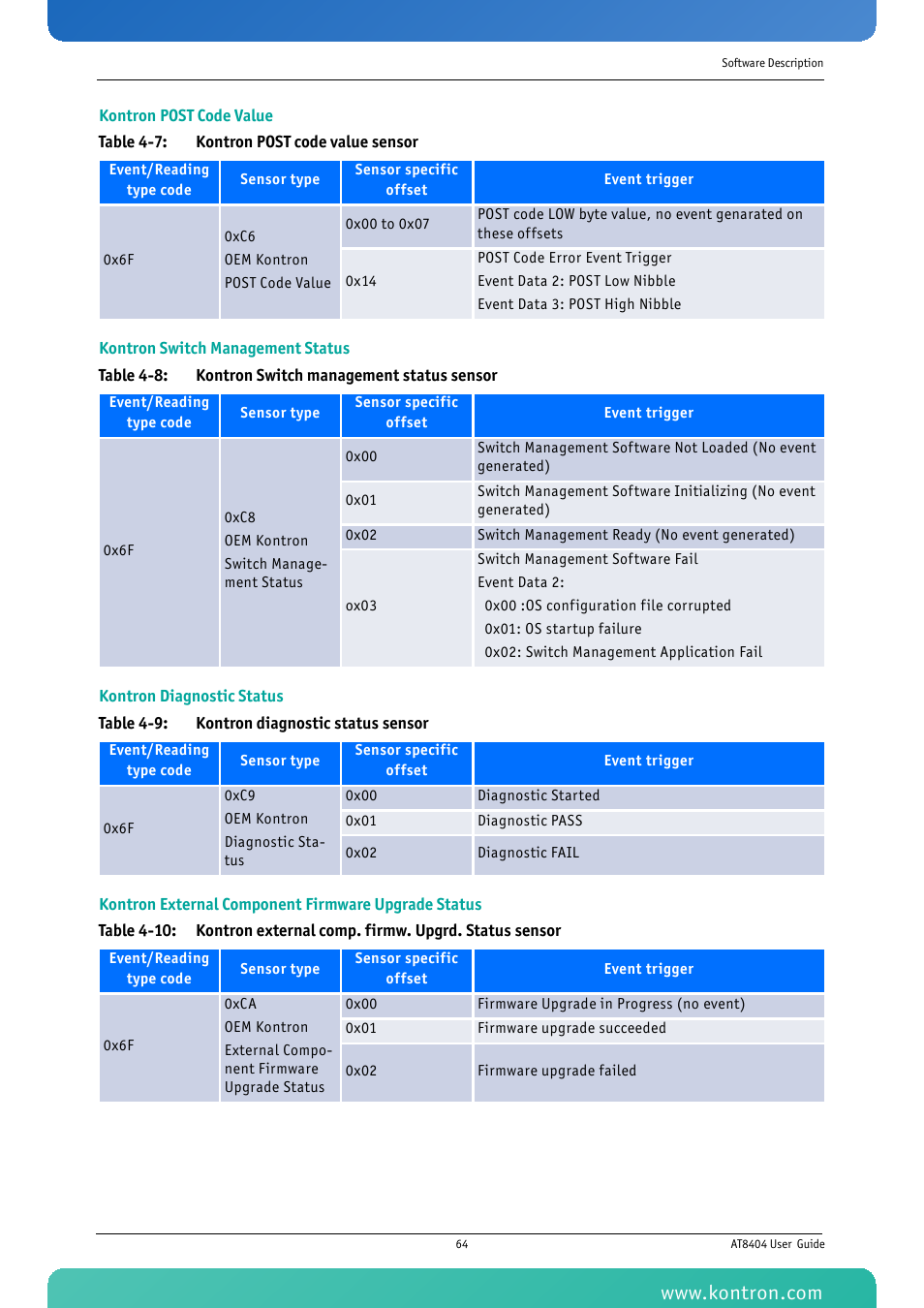 Kontron AT8404 User Manual | Page 77 / 132