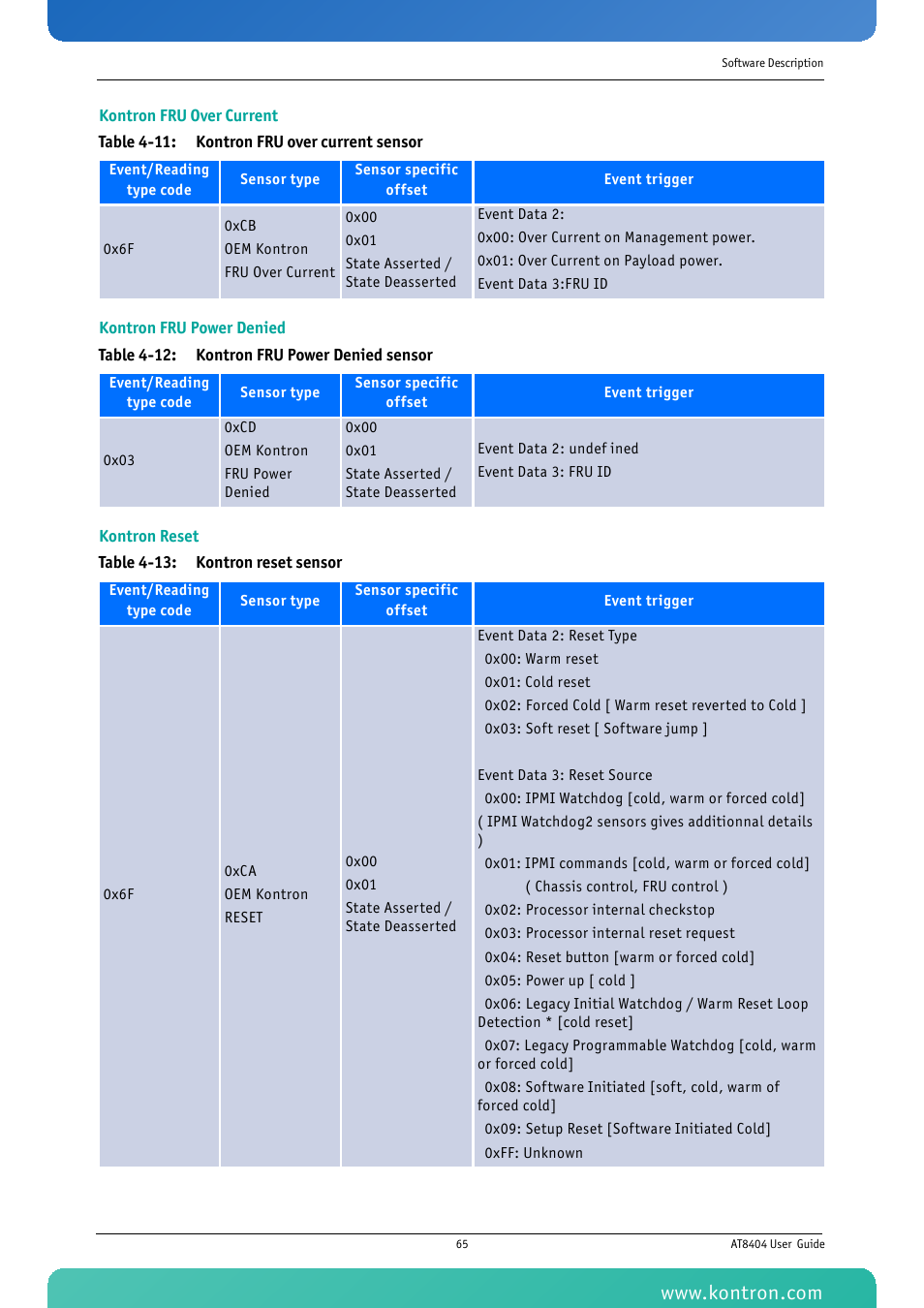 Kontron AT8404 User Manual | Page 78 / 132