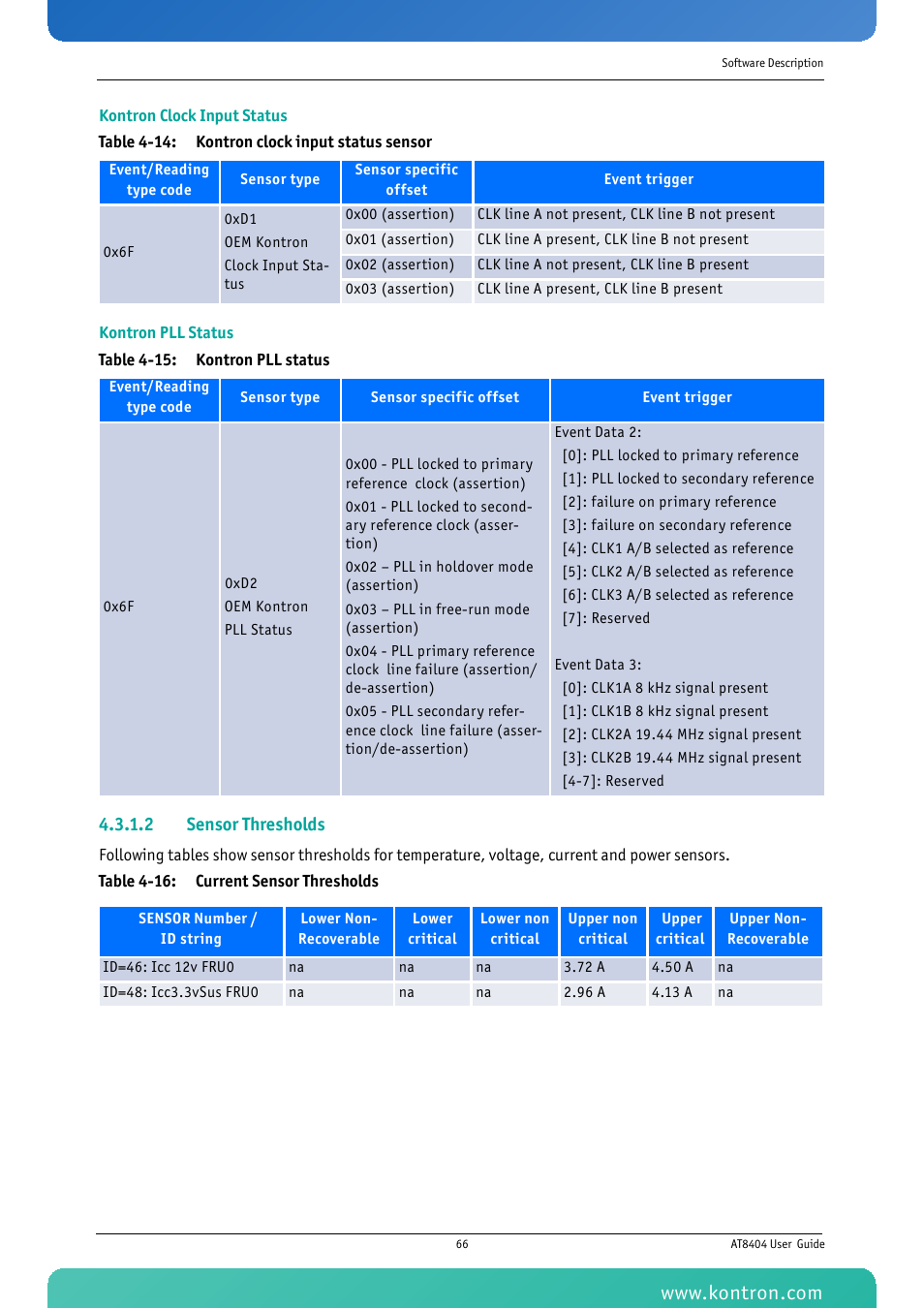 Ils see kontron clock input status, Ils see kontron pll status, 2 sensor thresholds | Kontron AT8404 User Manual | Page 79 / 132