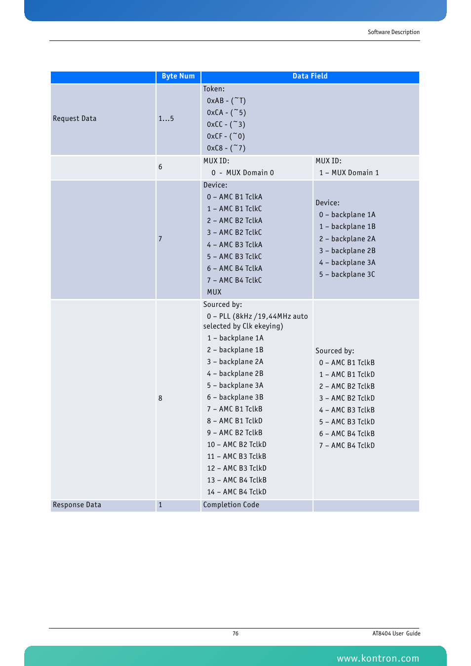 Kontron AT8404 User Manual | Page 89 / 132