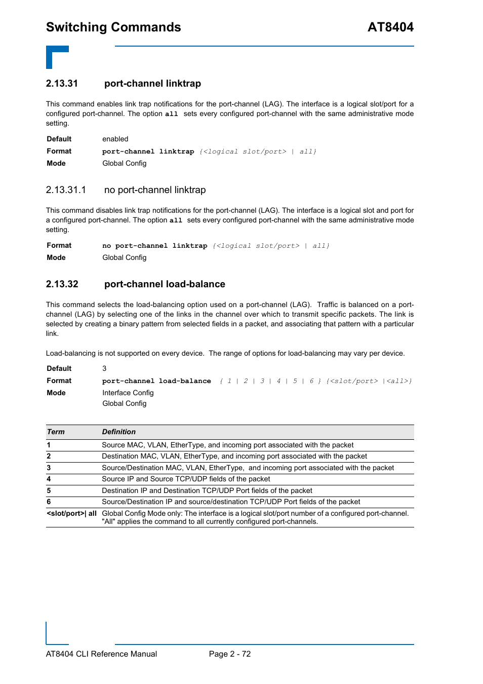 31 port-channel linktrap, 1 no port-channel linktrap, 32 port-channel load-balance | Switching commands at8404 | Kontron AT8404 CLI User Manual | Page 108 / 373