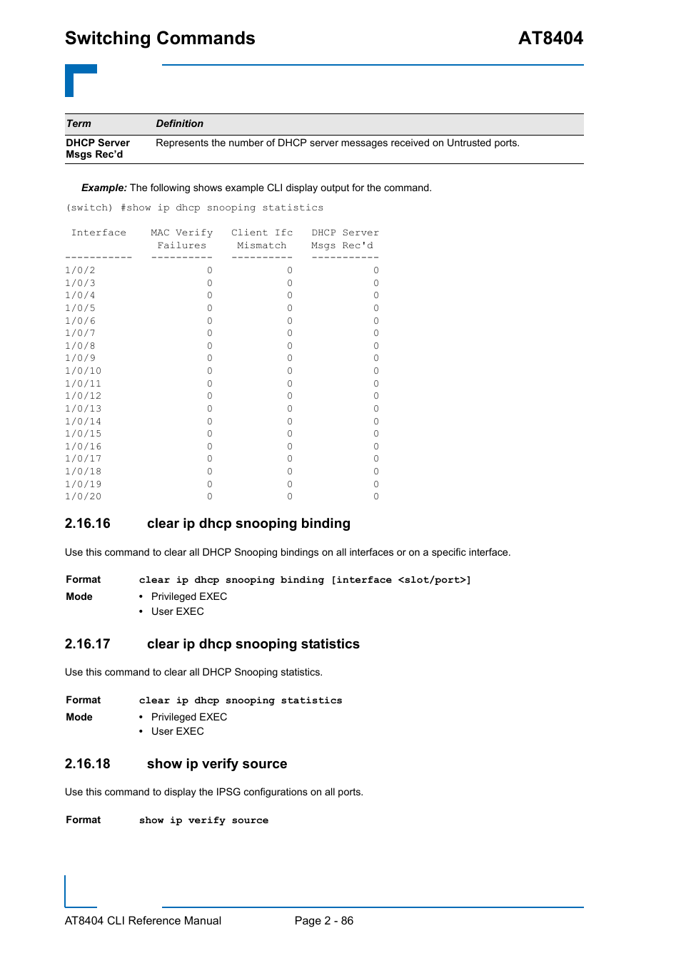 16 clear ip dhcp snooping binding, 17 clear ip dhcp snooping statistics, 18 show ip verify source | 18 show ip verify source - 86, Switching commands at8404 | Kontron AT8404 CLI User Manual | Page 122 / 373