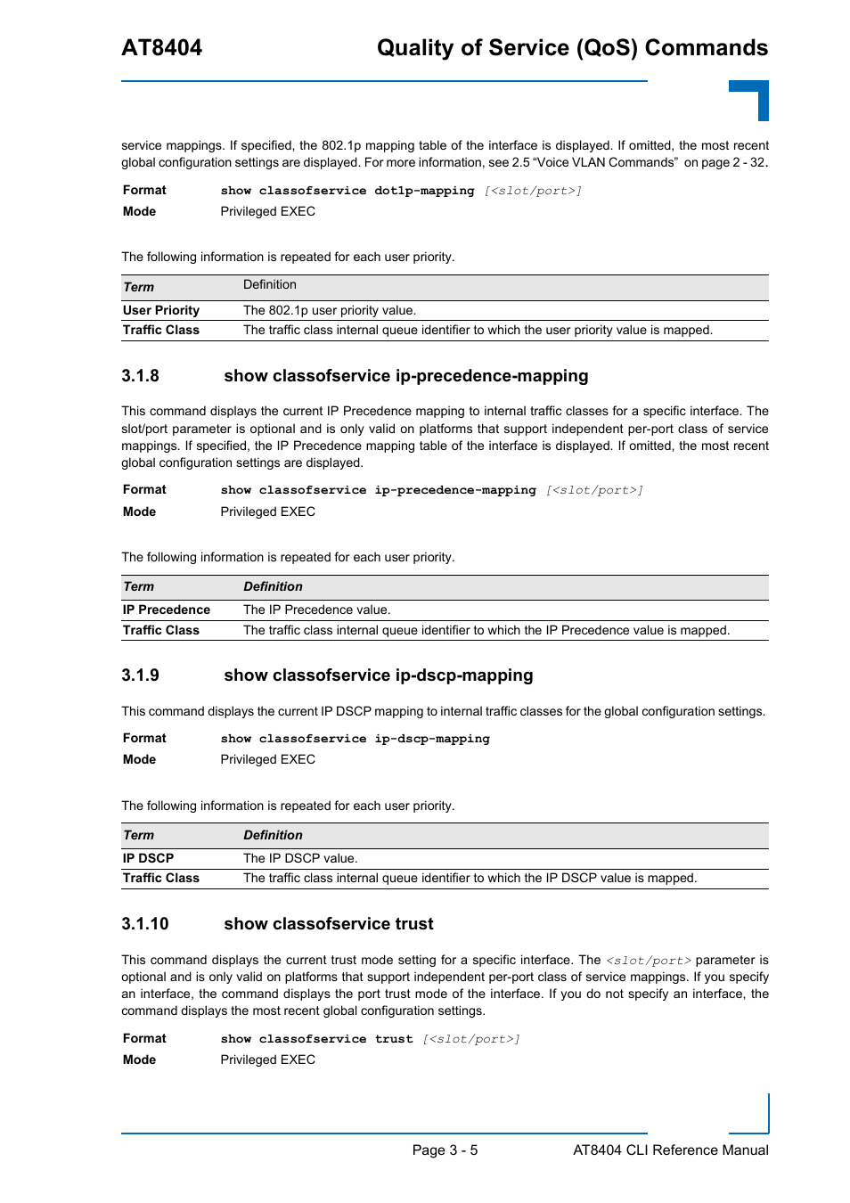 8 show classofservice ip-precedence-mapping, 9 show classofservice ip-dscp-mapping, 10 show classofservice trust | Show classofservice ip-precedence-mapping - 5, Show classofservice ip-dscp-mapping - 5, Show classofservice trust - 5, At8404 quality of service (qos) commands | Kontron AT8404 CLI User Manual | Page 179 / 373