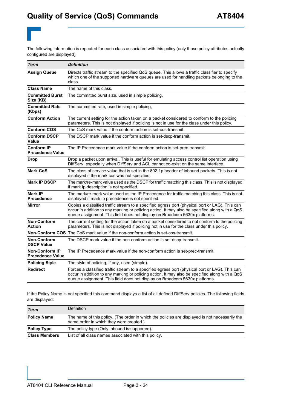 Quality of service (qos) commands at8404 | Kontron AT8404 CLI User Manual | Page 198 / 373