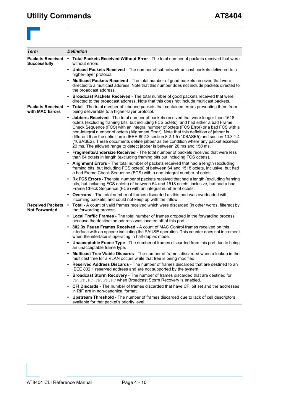 Utility commands at8404 | Kontron AT8404 CLI User Manual | Page 224 / 373