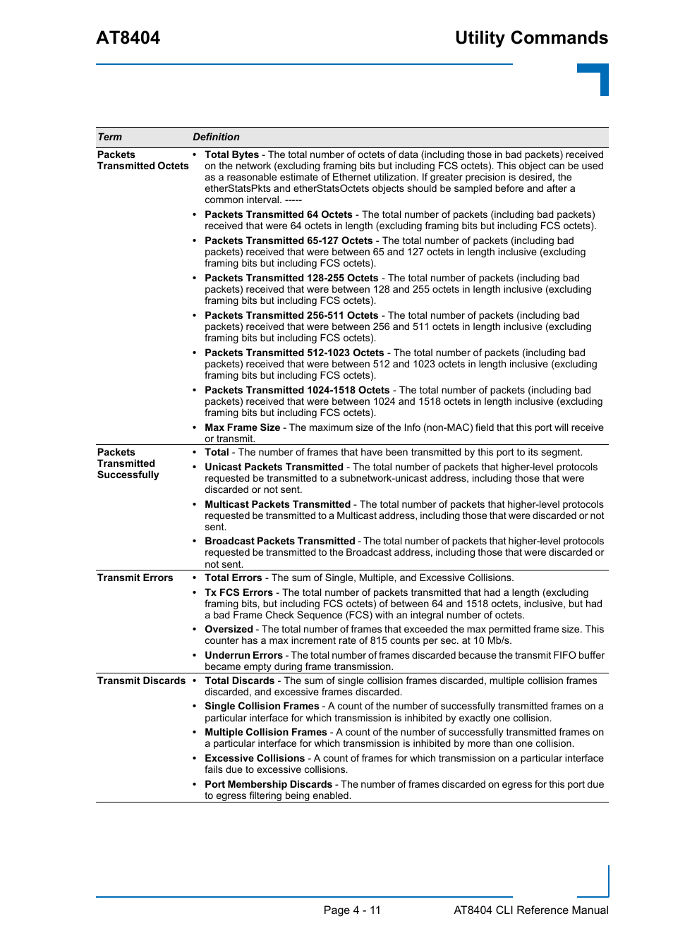 At8404 utility commands | Kontron AT8404 CLI User Manual | Page 225 / 373