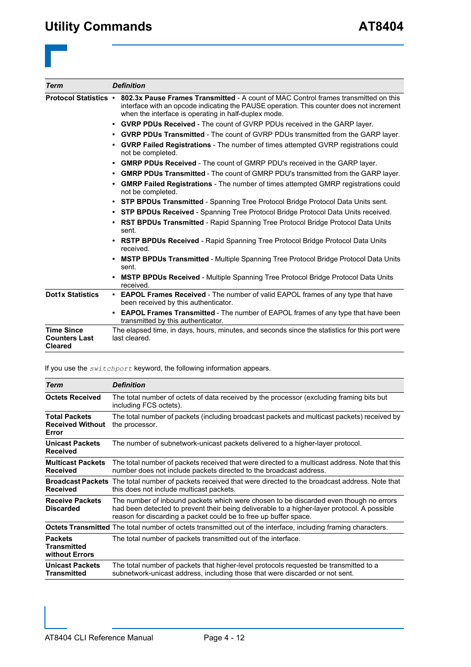 Utility commands at8404 | Kontron AT8404 CLI User Manual | Page 226 / 373