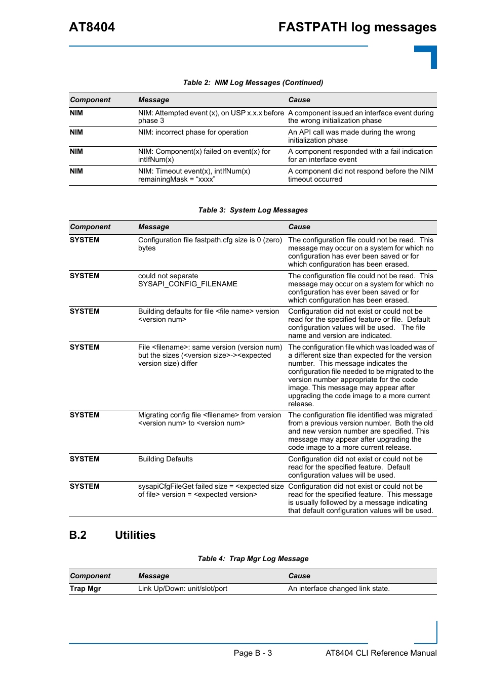 B.2 utilities, At8404 fastpath log messages | Kontron AT8404 CLI User Manual | Page 336 / 373