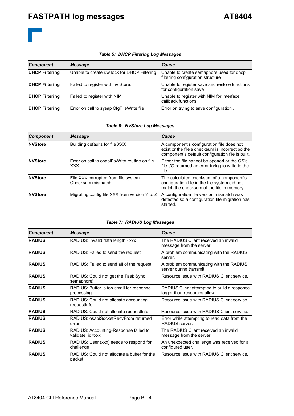 Fastpath log messages at8404 | Kontron AT8404 CLI User Manual | Page 337 / 373