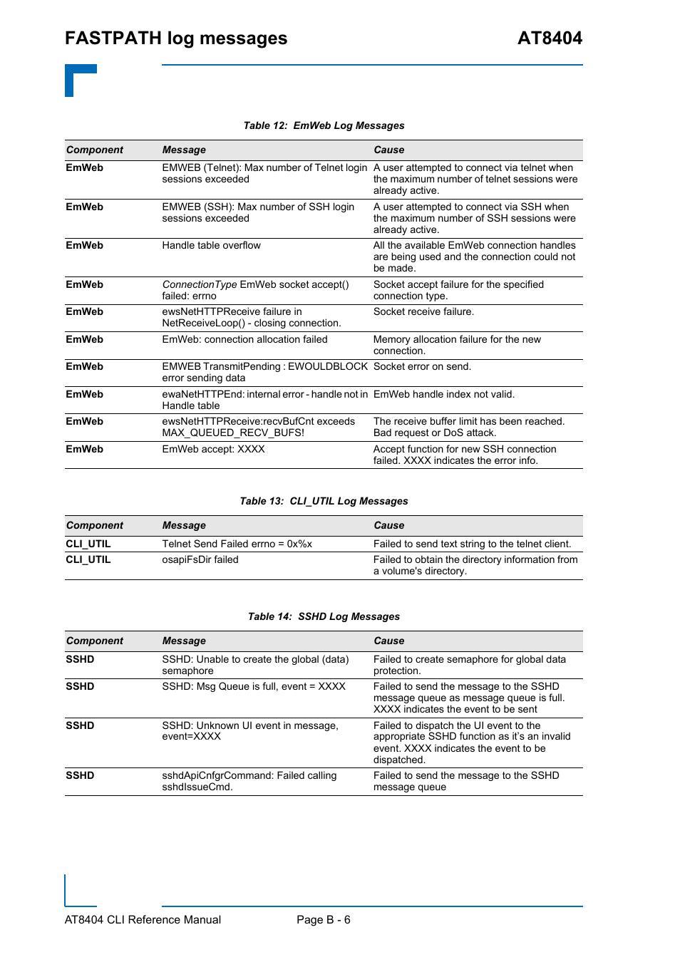 Fastpath log messages at8404 | Kontron AT8404 CLI User Manual | Page 339 / 373