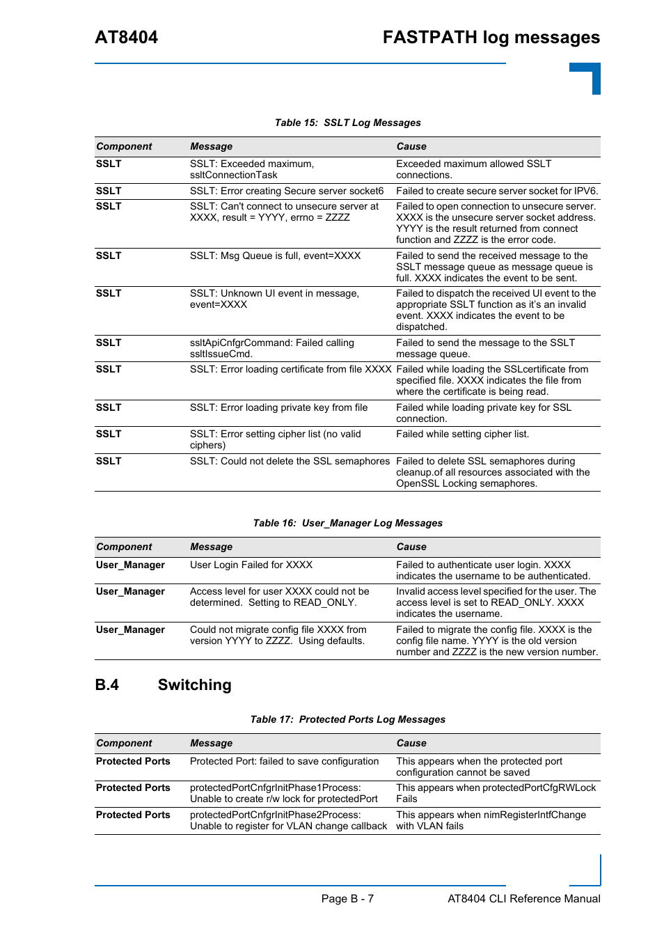 B.4 switching, At8404 fastpath log messages | Kontron AT8404 CLI User Manual | Page 340 / 373