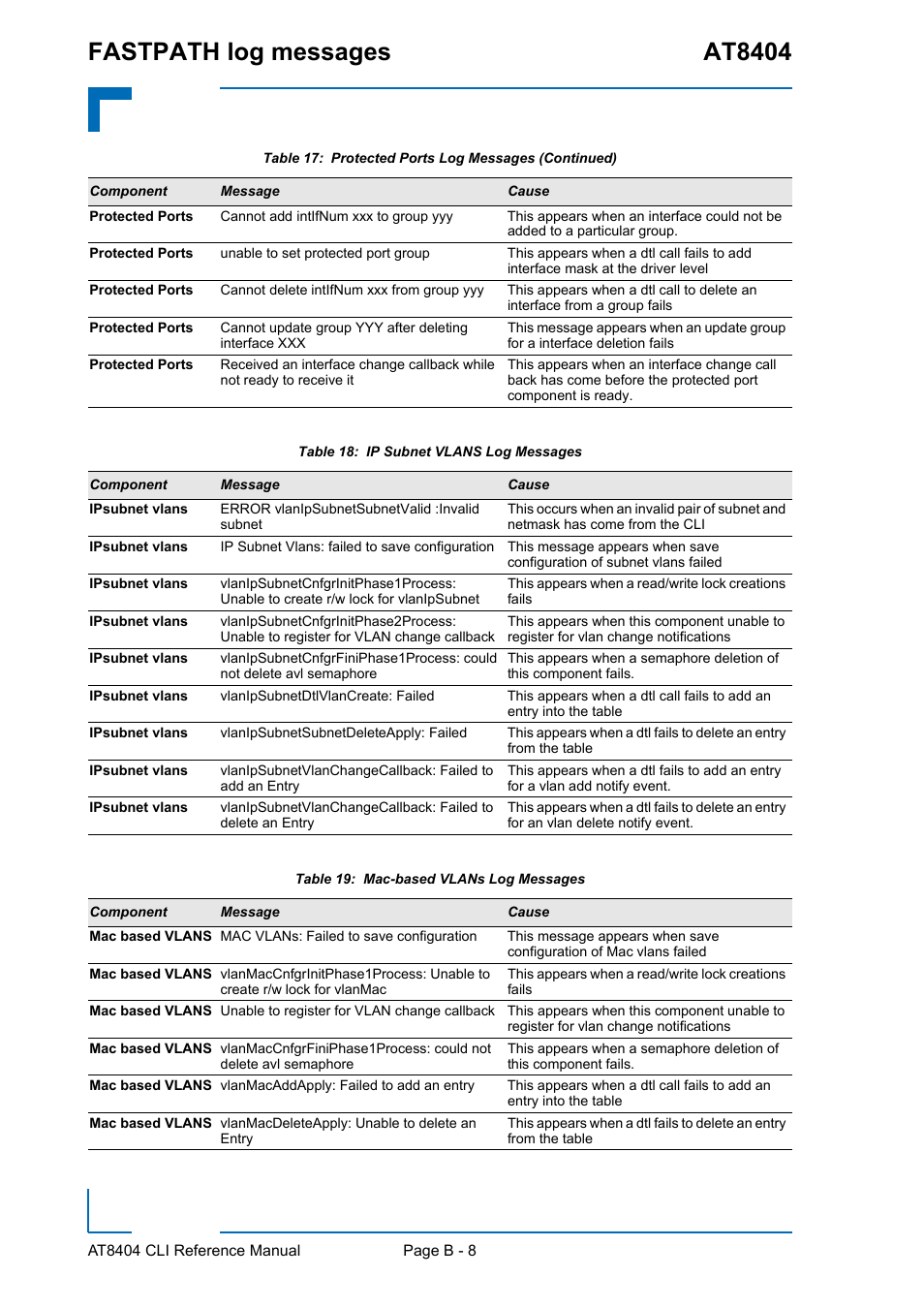 Fastpath log messages at8404 | Kontron AT8404 CLI User Manual | Page 341 / 373