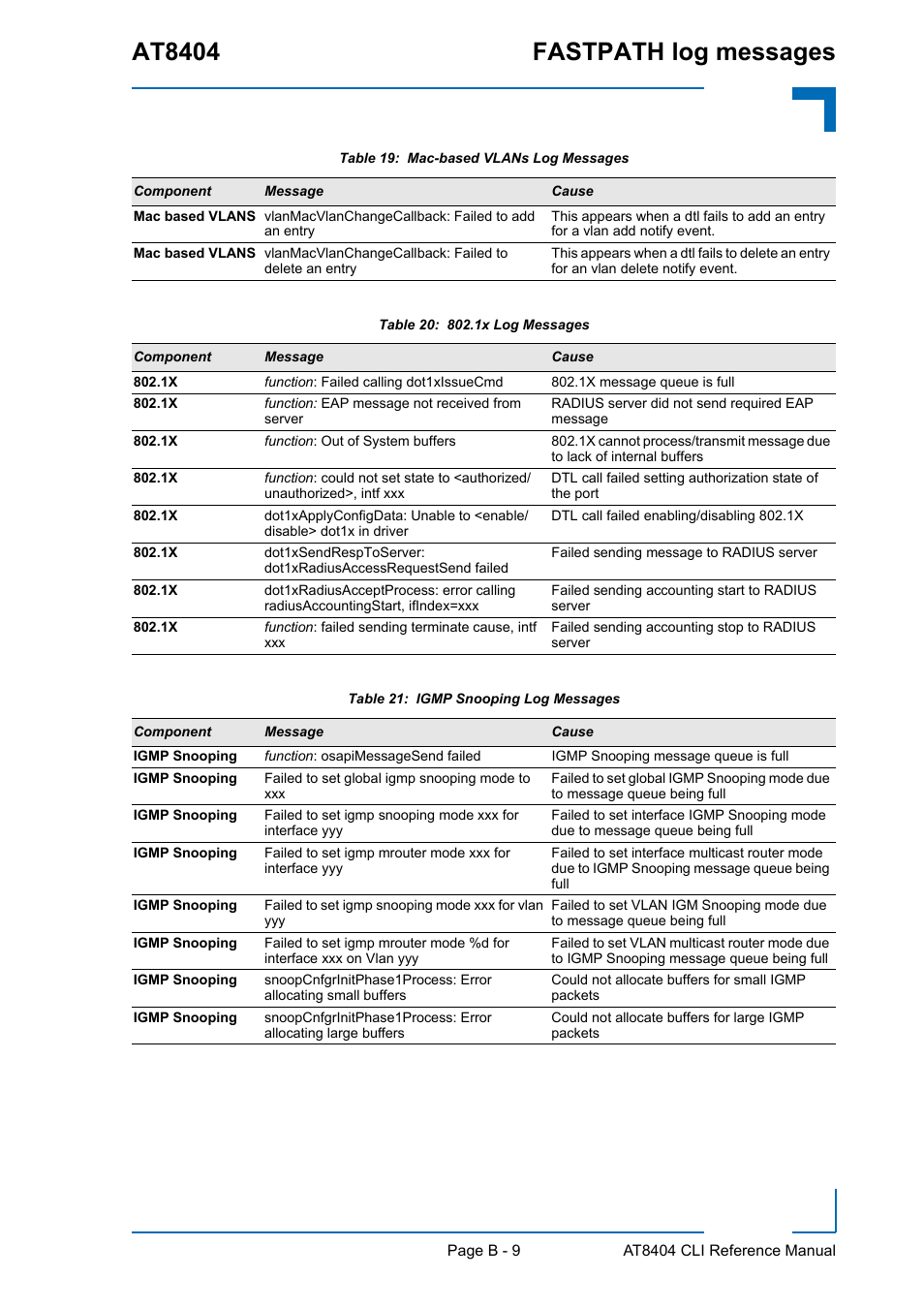 At8404 fastpath log messages | Kontron AT8404 CLI User Manual | Page 342 / 373