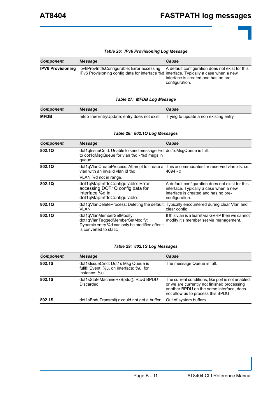 At8404 fastpath log messages | Kontron AT8404 CLI User Manual | Page 344 / 373