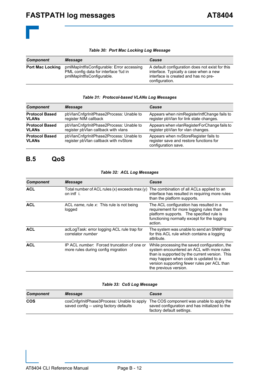 B.5 qos, Fastpath log messages at8404 | Kontron AT8404 CLI User Manual | Page 345 / 373