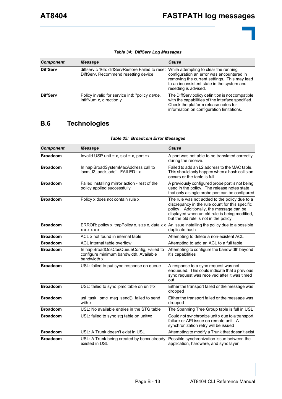 B.6 technologies, At8404 fastpath log messages | Kontron AT8404 CLI User Manual | Page 346 / 373