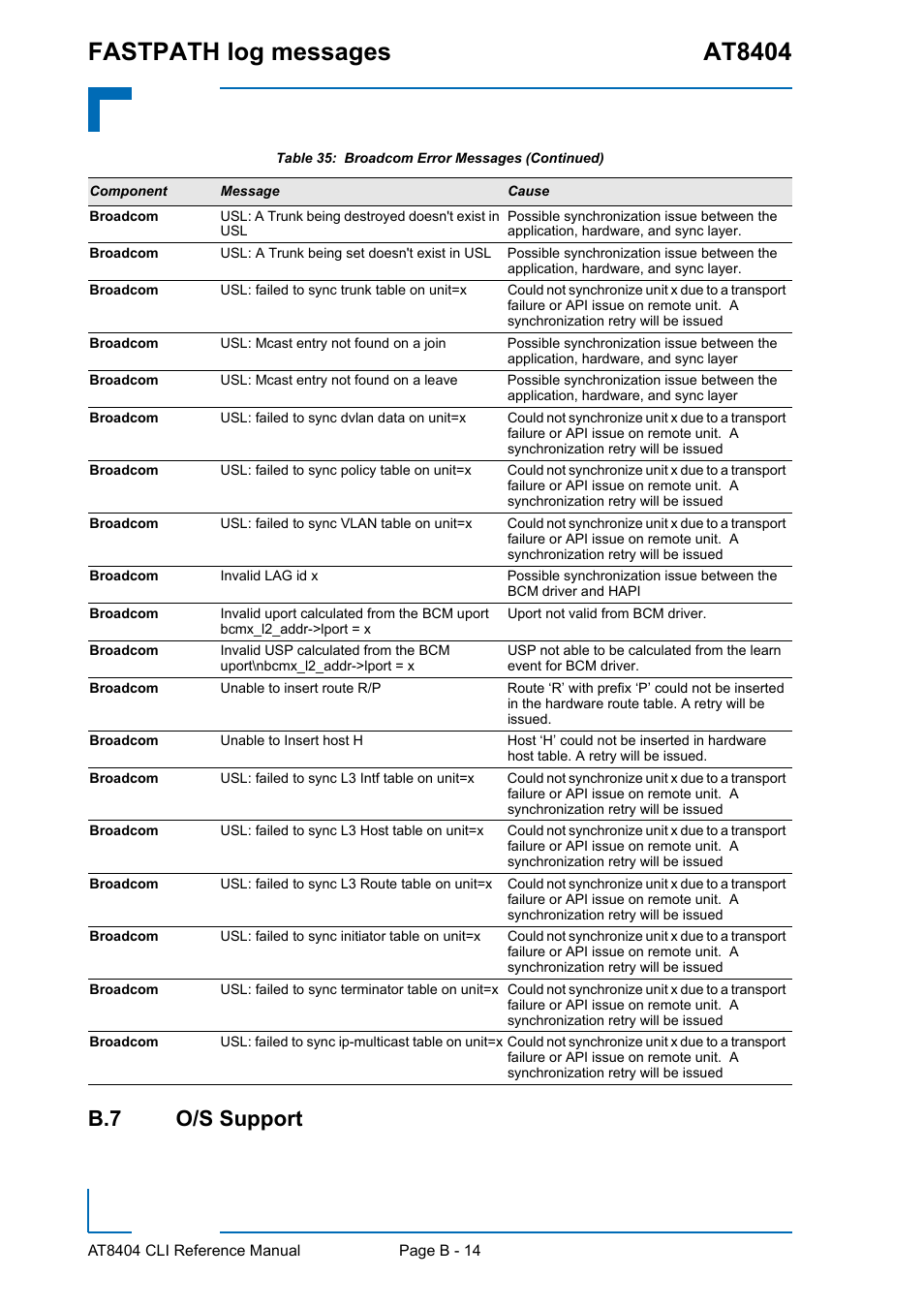 B.7 o/s support, Fastpath log messages at8404 | Kontron AT8404 CLI User Manual | Page 347 / 373