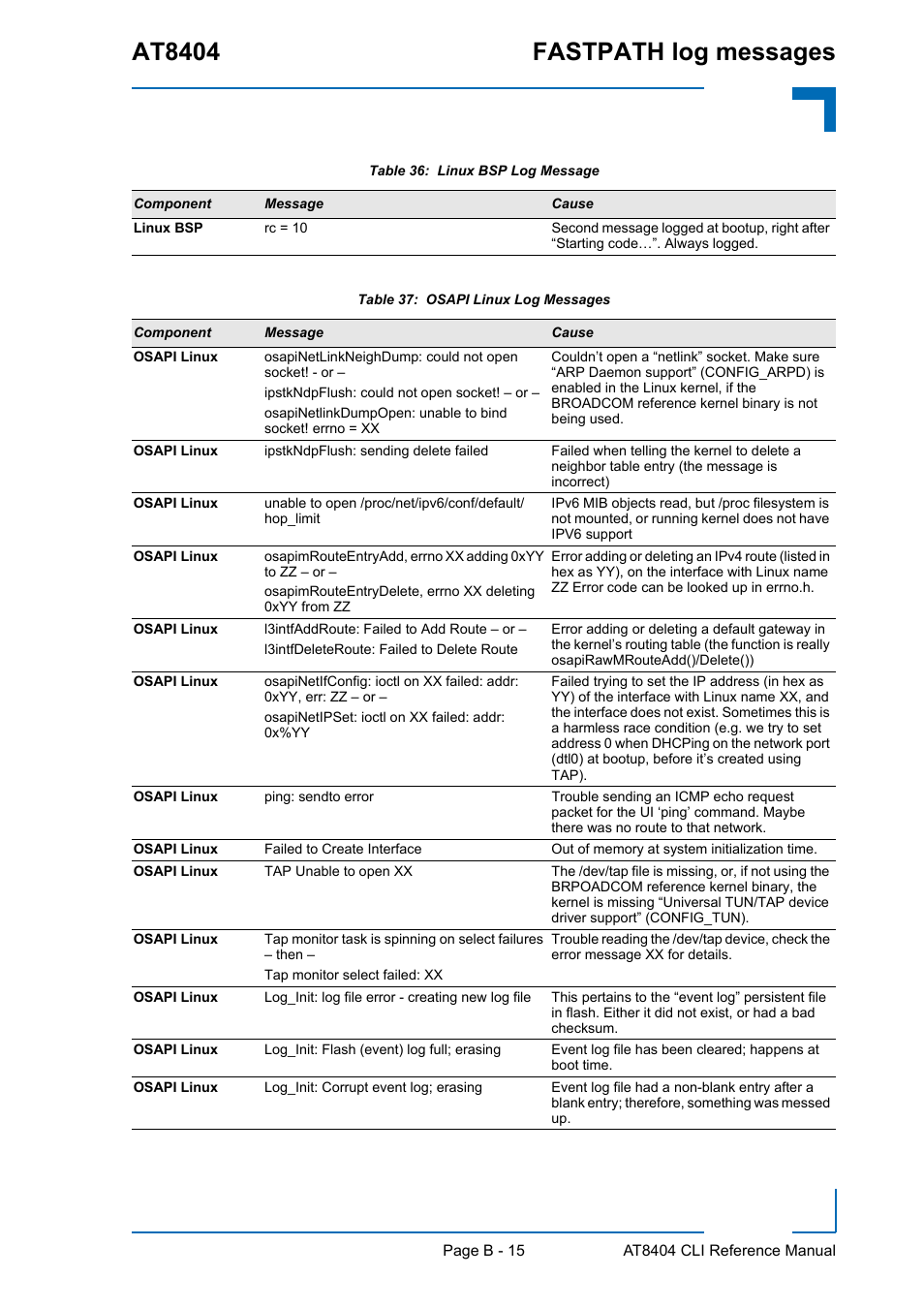 At8404 fastpath log messages | Kontron AT8404 CLI User Manual | Page 348 / 373