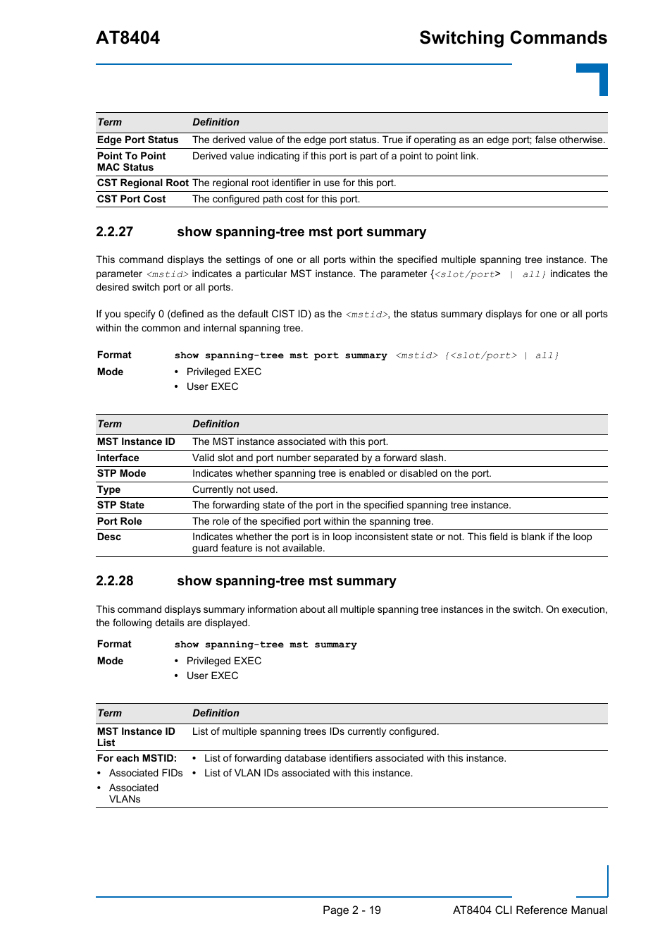 27 show spanning-tree mst port summary, 28 show spanning-tree mst summary, Show spanning-tree mst port summary - 19 | Show spanning-tree mst summary - 19, At8404 switching commands | Kontron AT8404 CLI User Manual | Page 55 / 373