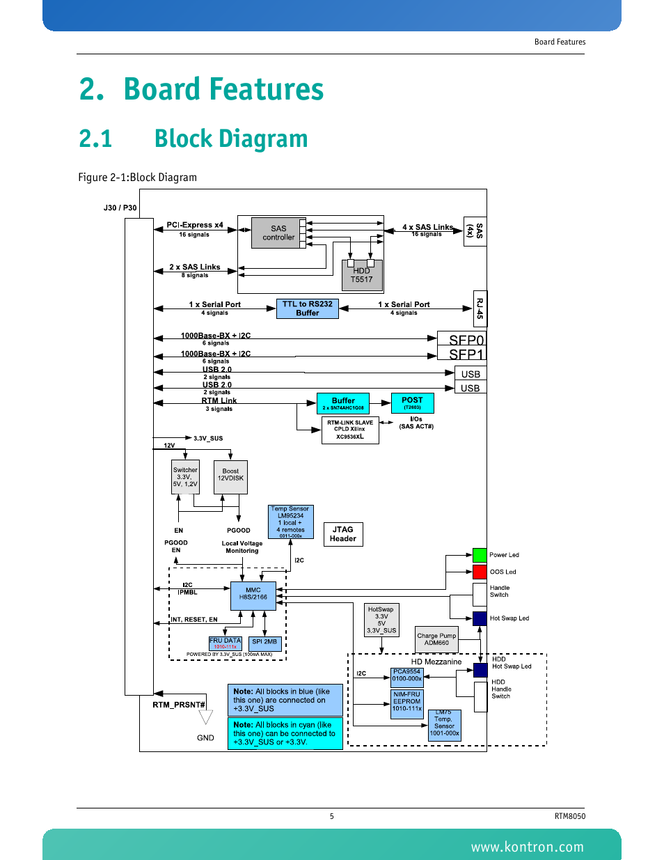 Board features, 1 block diagram | Kontron RTM8050 User Manual | Page 18 / 37