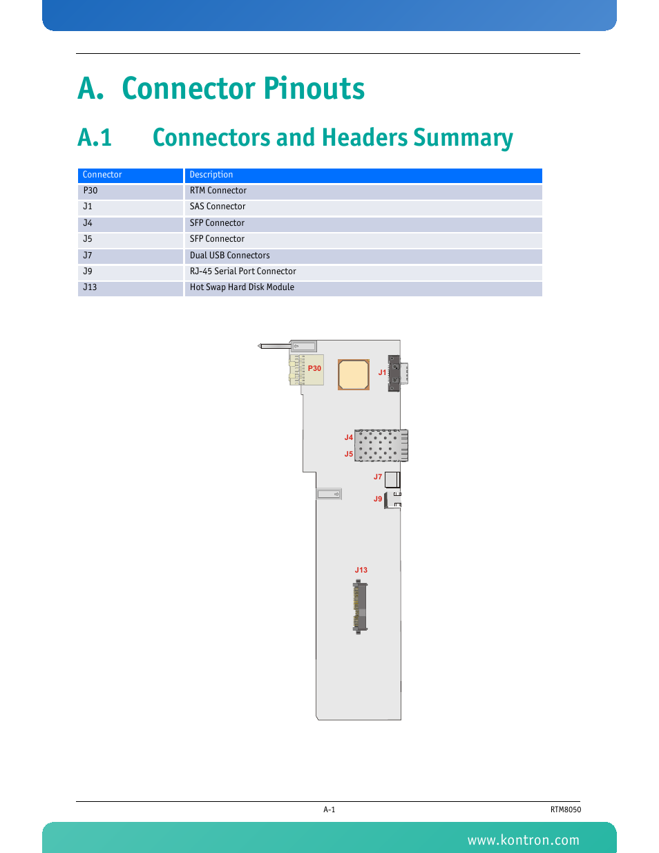 A. connector pinouts, A.1 connectors and headers summary | Kontron RTM8050 User Manual | Page 29 / 37