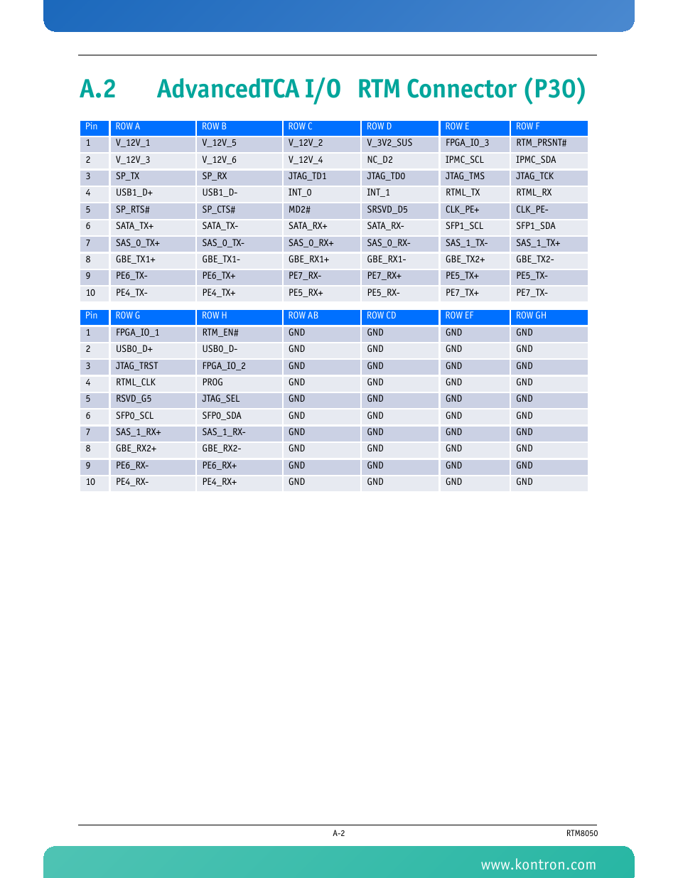 A.2 advancedtca i/o rtm connector (p30) | Kontron RTM8050 User Manual | Page 30 / 37