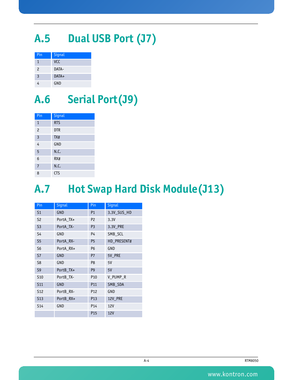 A.5 dual usb port (j7), A.6 serial port(j9), A.7 hot swap hard disk module(j13) | Kontron RTM8050 User Manual | Page 32 / 37