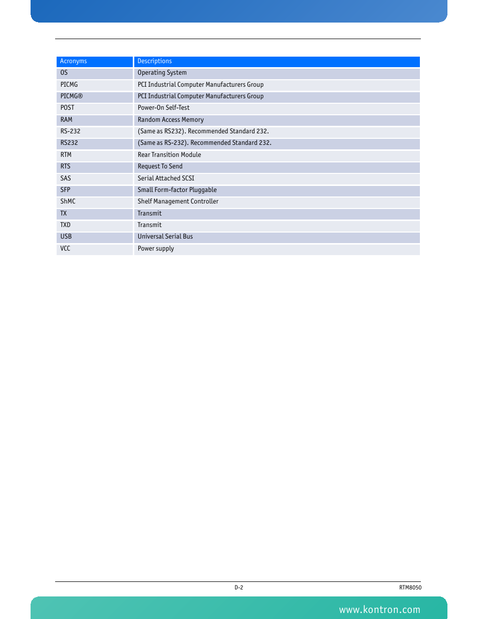 Kontron RTM8050 User Manual | Page 37 / 37