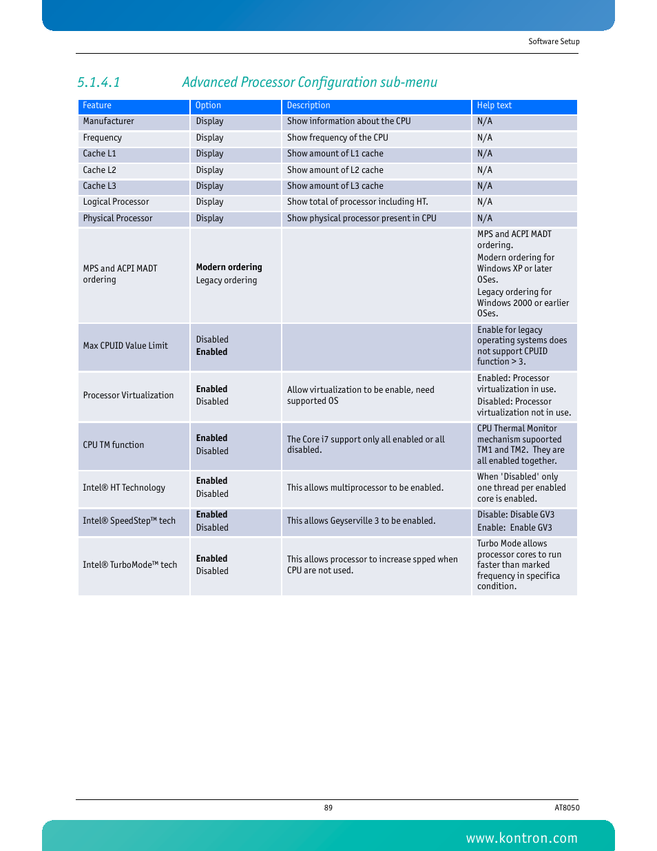 1 advanced processor configuration sub-menu | Kontron AT8050 User Manual | Page 105 / 165