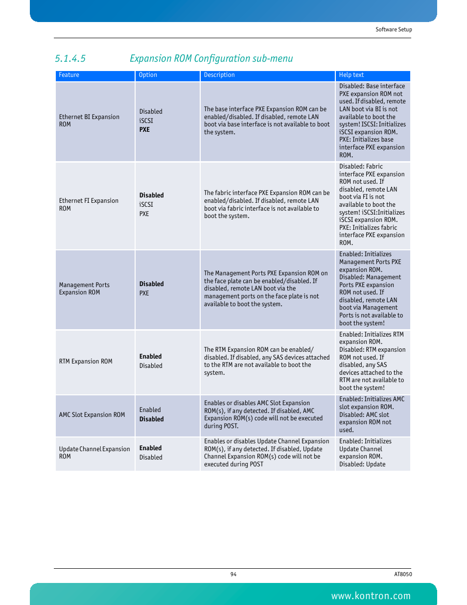 5 expansion rom configuration sub-menu | Kontron AT8050 User Manual | Page 110 / 165