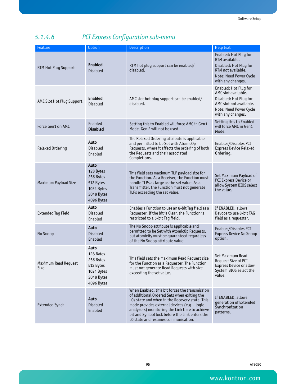 6 pci express configuration sub-menu | Kontron AT8050 User Manual | Page 111 / 165