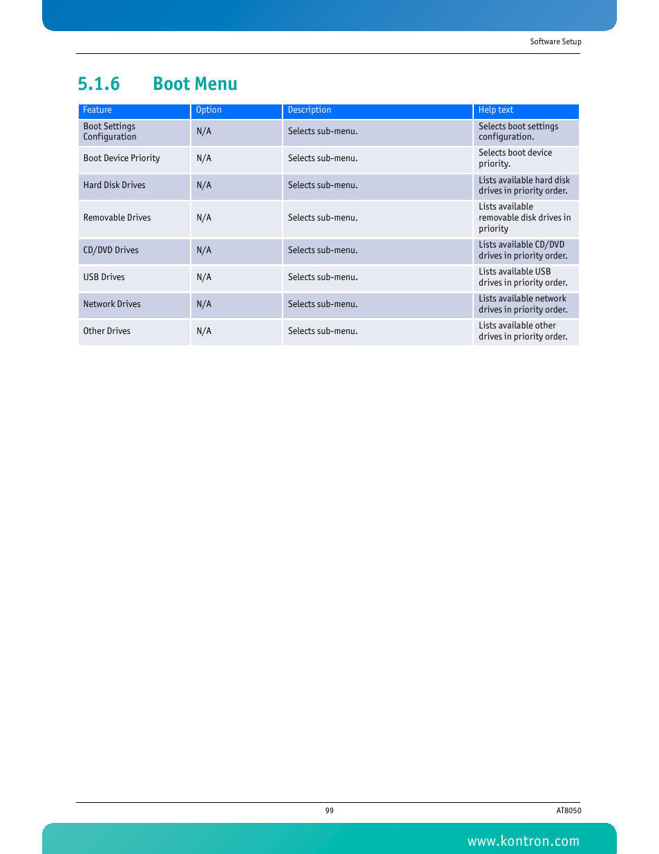 6 boot menu, Boot menu | Kontron AT8050 User Manual | Page 115 / 165