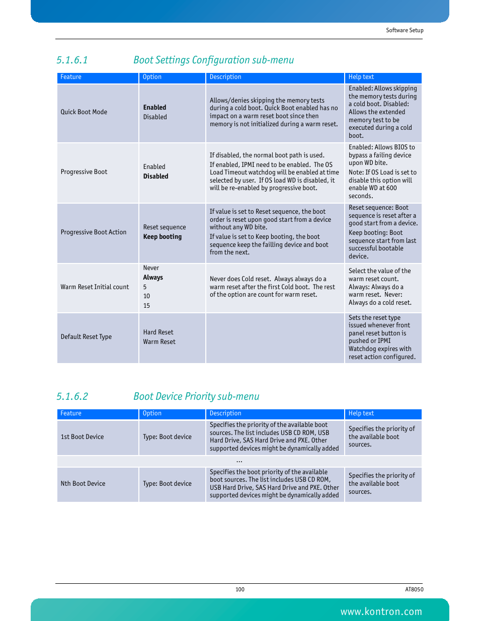 1 boot settings configuration sub-menu, 2 boot device priority sub-menu | Kontron AT8050 User Manual | Page 116 / 165