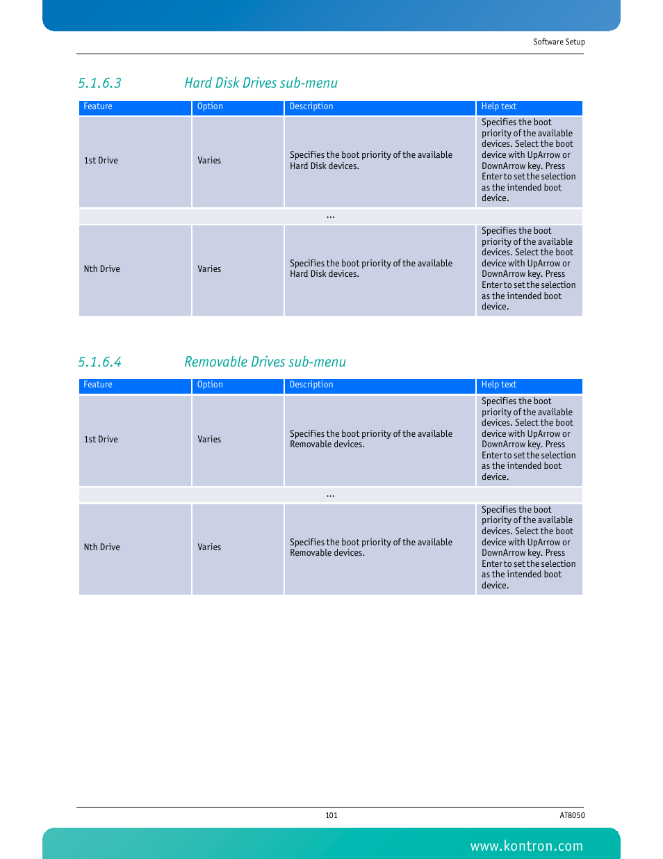 3 hard disk drives sub-menu, 4 removable drives sub-menu | Kontron AT8050 User Manual | Page 117 / 165