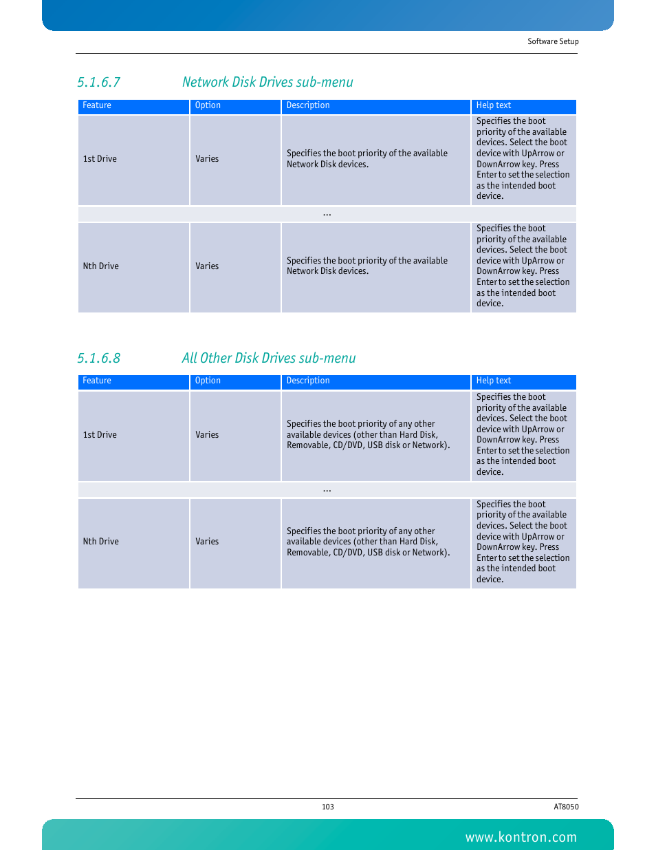 7 network disk drives sub-menu, 8 all other disk drives sub-menu | Kontron AT8050 User Manual | Page 119 / 165