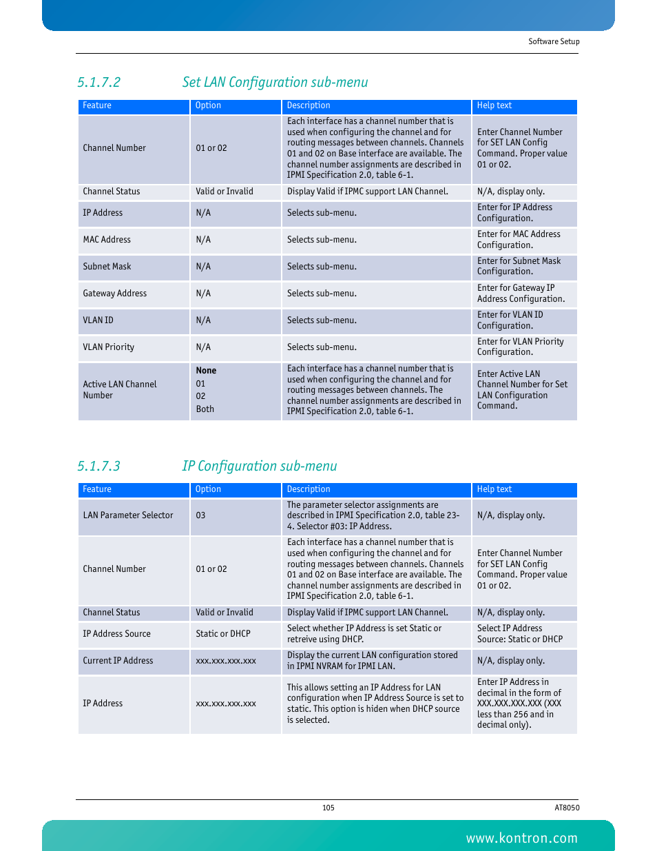 2 set lan configuration sub-menu, 3 ip configuration sub-menu | Kontron AT8050 User Manual | Page 121 / 165