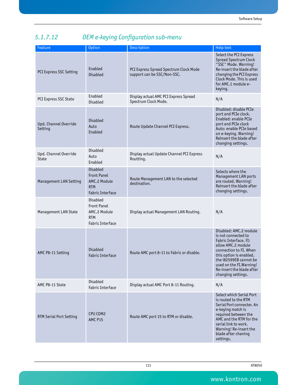 12 oem e-keying configuration sub-menu | Kontron AT8050 User Manual | Page 127 / 165