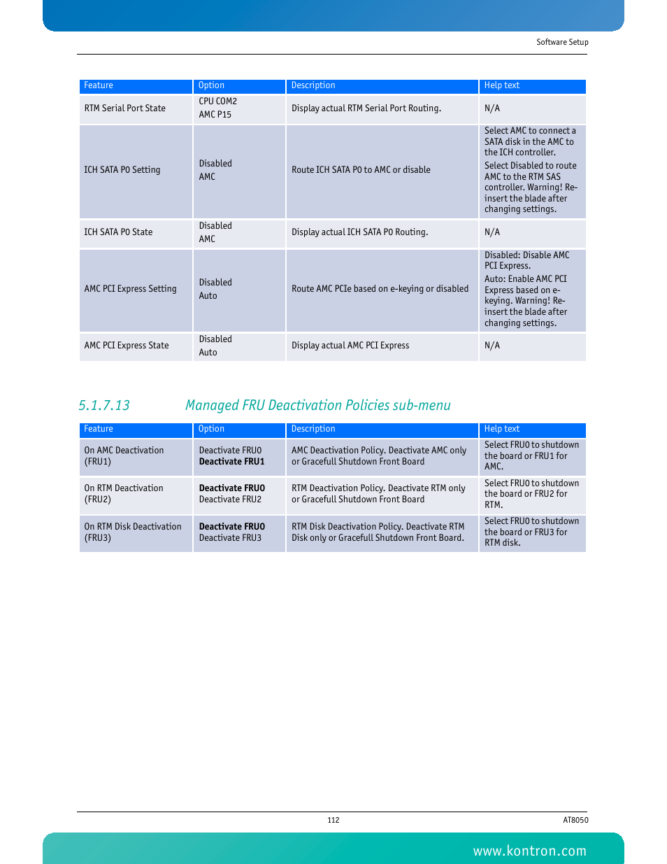 13 managed fru deactivation policies sub-menu | Kontron AT8050 User Manual | Page 128 / 165