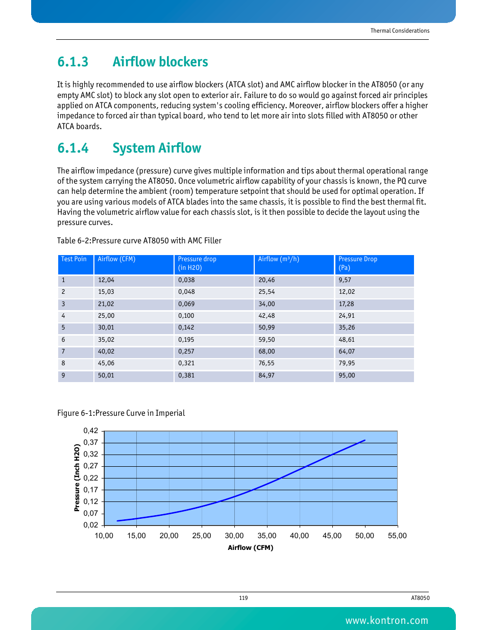 3 airflow blockers, 4 system airflow, Airflow blockers | System airflow, Figure 6-1: pressure curve in imperial, Table 6-2 pressure curve at8050 with amc filler | Kontron AT8050 User Manual | Page 135 / 165