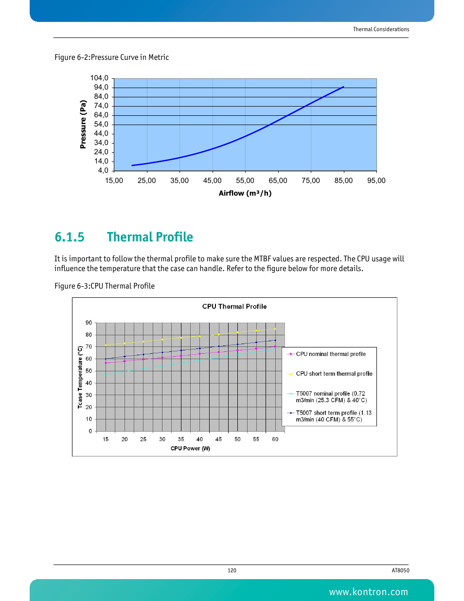 5 thermal profile, Thermal profile | Kontron AT8050 User Manual | Page 136 / 165