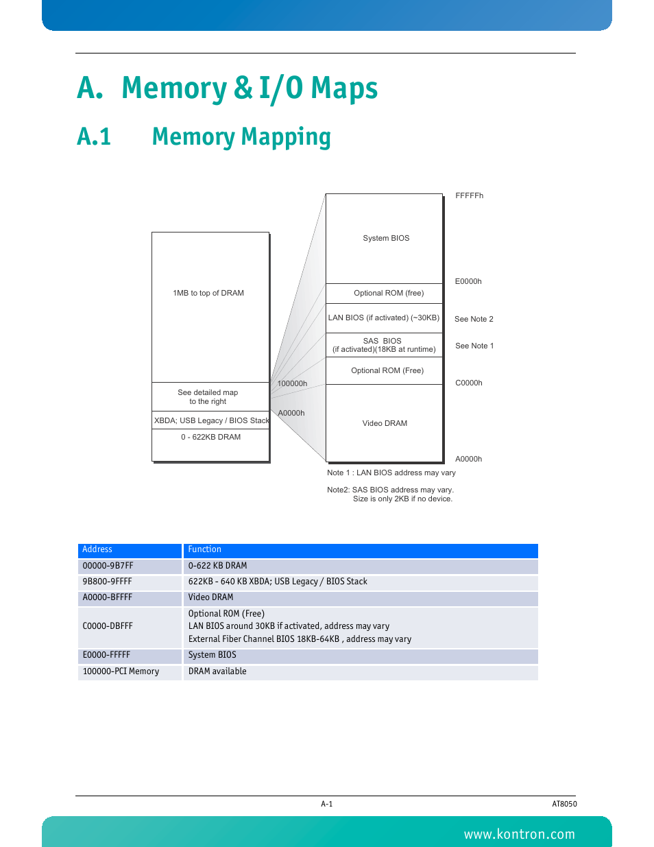 A. memory & i/o maps, A.1 memory mapping | Kontron AT8050 User Manual | Page 137 / 165
