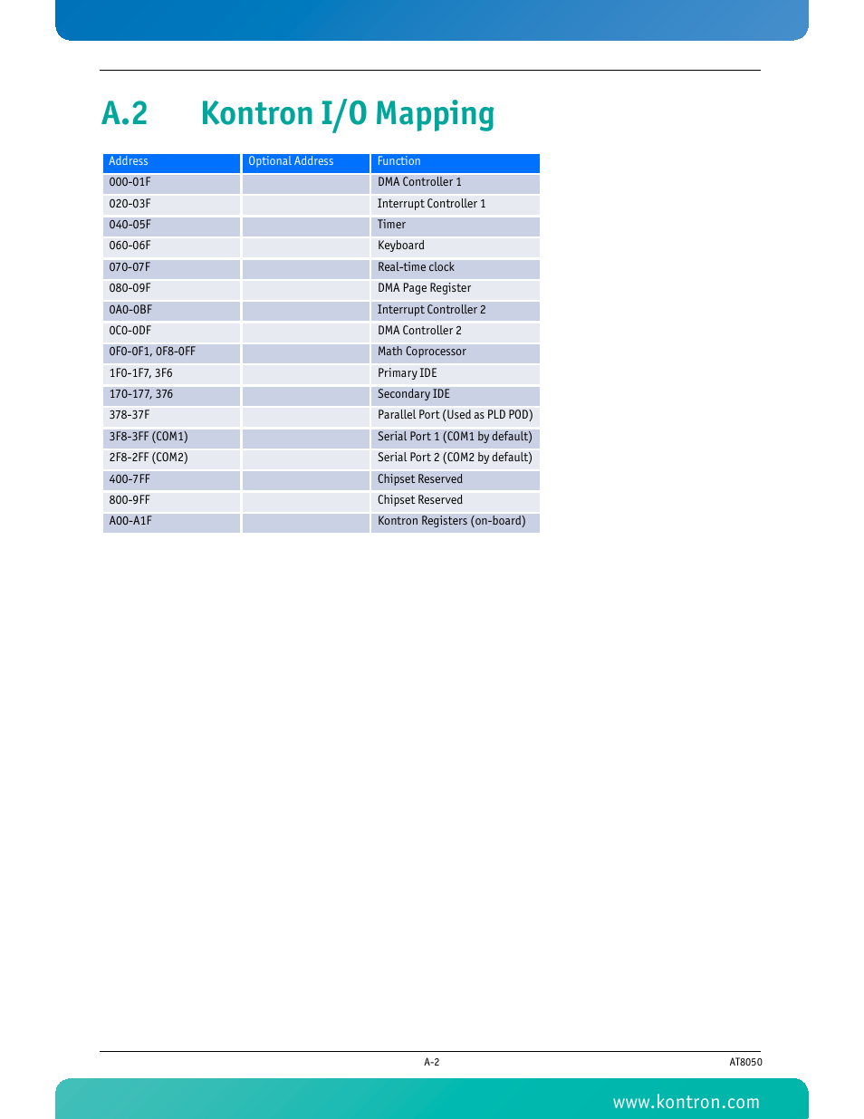 A.2 kontron i/o mapping | Kontron AT8050 User Manual | Page 138 / 165