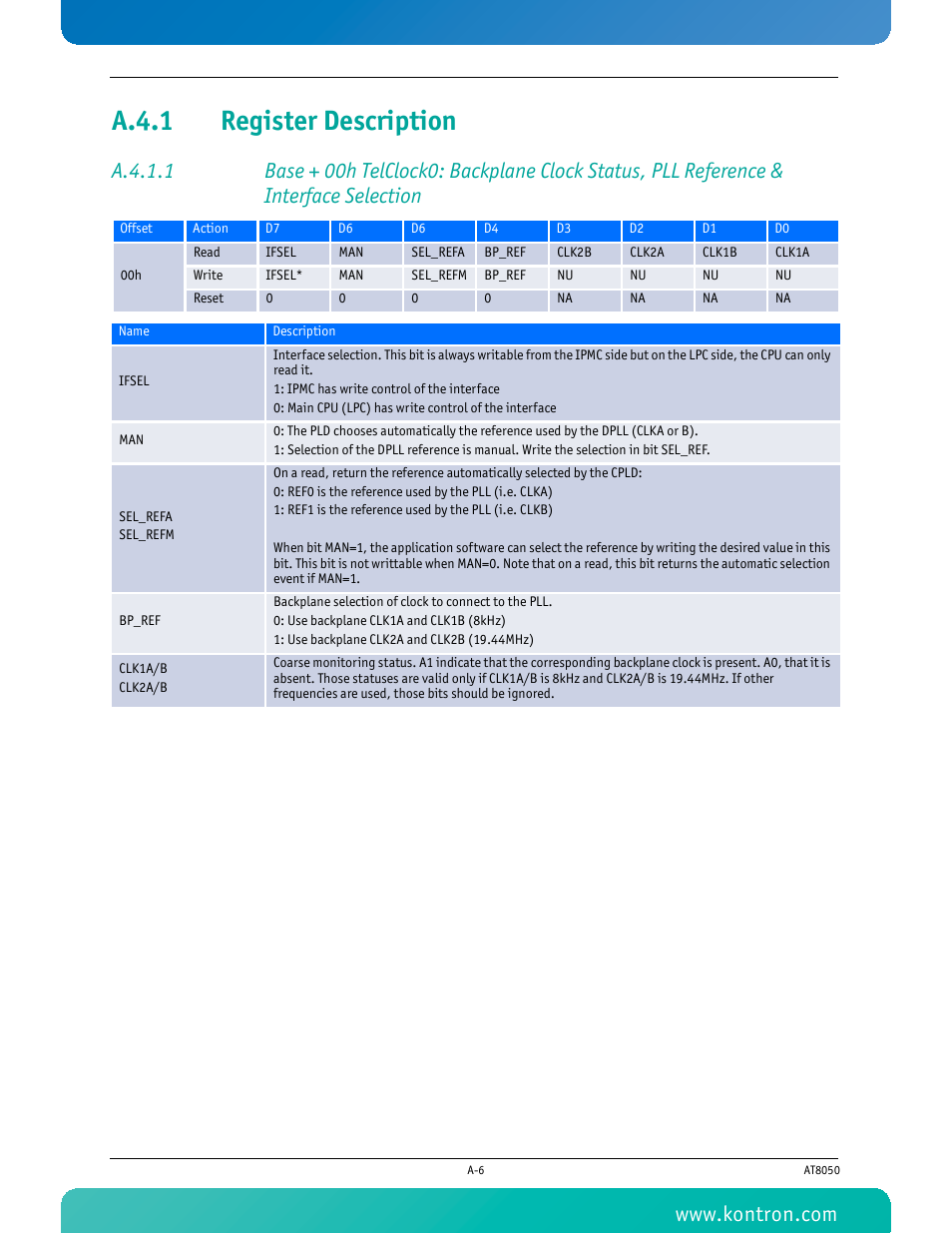 A.4.1 register description | Kontron AT8050 User Manual | Page 142 / 165