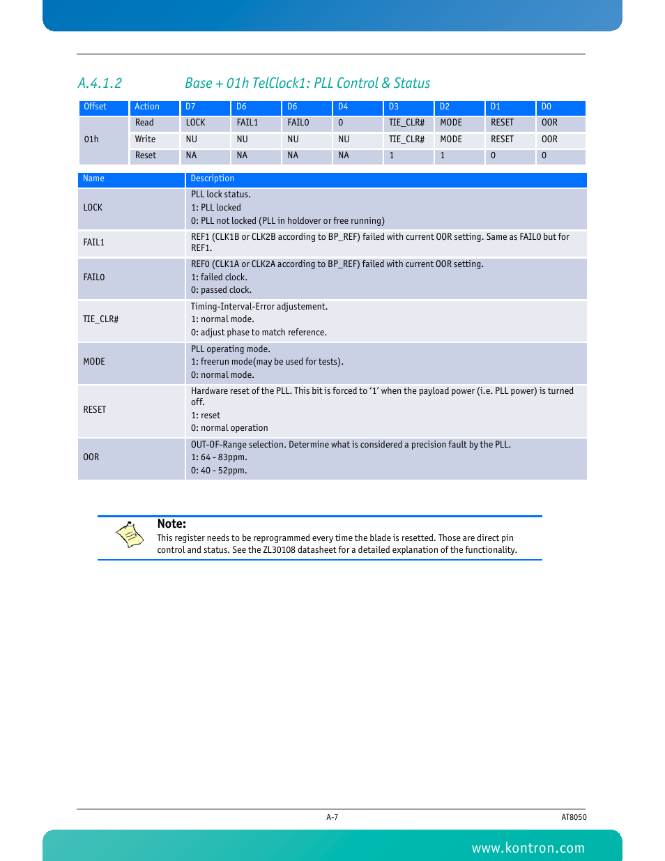 A.4.1.2 base + 01h telclock1: pll control & status | Kontron AT8050 User Manual | Page 143 / 165