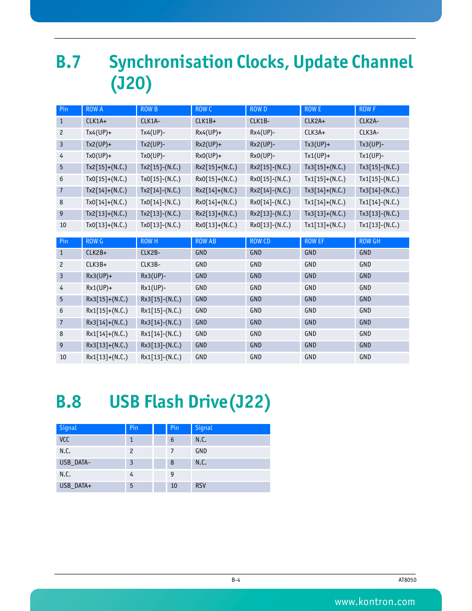 B.7 synchronisation clocks, update channel (j20), B.8 usb flash drive(j22) | Kontron AT8050 User Manual | Page 150 / 165